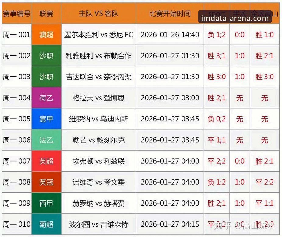 瓦伦西亚保级战复盘：如何在IM电竞平台通过赛事分析预判比赛走向